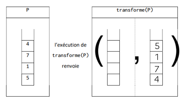 ex1Q2